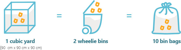 Residential skip placement in Islington